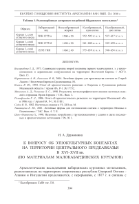 К вопросу об этнокультурных контактах на территории Центрального Предкавказья в XVI-XVII вв. (по материалам малокабардинских курганов)