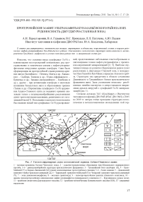 Протерозойские мафит-ультрамафиты Кун-Маньёнского района и их рудоносность (Джугджуро-становая зона)