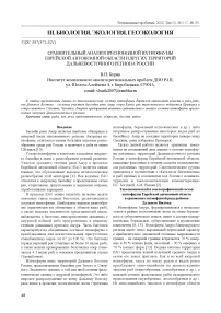 Сравнительный анализ пресноводной ихтиофауны Еврейской автономной области и других территорий Дальнего Востока России