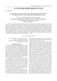 Фундаментальная проблема соотношения вертикальных и горизонтальных тектонических движений (часть 2)