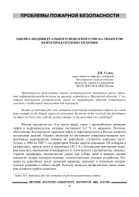 Оценка индивидуального пожарного риска объектов нефтепродуктообеспечения