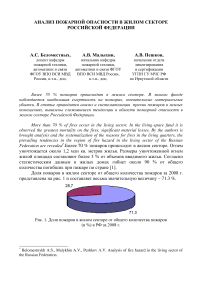 Анализ пожарной опасности в жилом секторе Российской Федерации