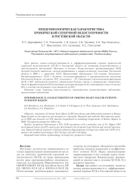 Эпидемиологическая характеристика хронической сердечной недостаточности в Ростовской области