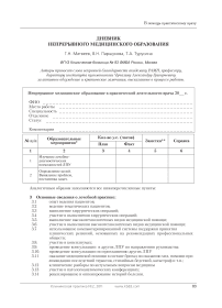 Дневник непрерывного медицинского образования