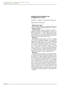 Динамика смертности пациентов с ИМ в стационаре с 2011г по 2015г