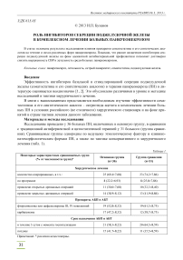 Роль ингибиторов секреции поджелудочной железы в комплексном лечении больных панкреонекрозом