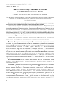 Эффективность профилактики преэклампсии и плацентарной недостаточности