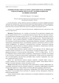 Влияние профессии и характера деятельности на основные репродуктивные показатели у мужчин-пациентов в клинике Флоровой