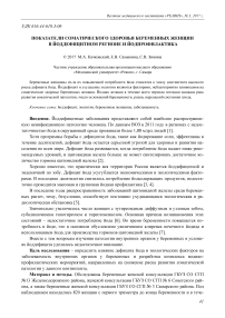 Показатели соматического здоровья беременных женщин в йоддефицитном регионе и йодпрофилактика