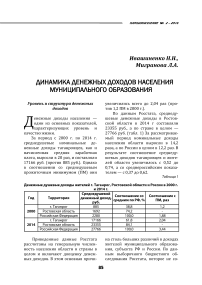 Динамика денежных доходов населения муниципального образования