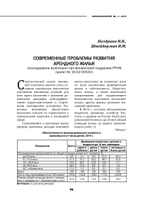 Современные проблемы развития арендного жилья