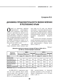 Динамика продолжительности жизни мужчин в Республике Крым