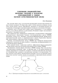 Содержание взаимодействия школьных учителей и вузовских преподавателей в рамках заочной естественнонаучной школы