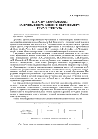 Теоретический анализ здоровьесохраняющего образования студентов вуза