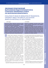 Эволюция представлений выпускников педагогического вуза о факторах жизненного успеха (по материалам мониторинга)