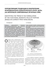 Определяющие тенденции в оформлении функционально-семантического поля «Цель» (на материале современных печатных СМИ)