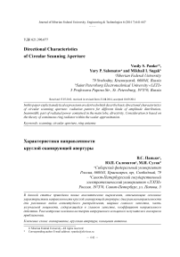 Directional characteristics of circular scanning aperture