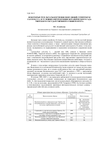 Некоторые результаты изучения популяций Cypripedium calceolus L. в условиях интродукции ботанического сада Тверского государственного университета