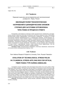 Эволюция полей технологических напряжений в цилиндрическом силовом стержне для заготовки оптоволокна типа Panda в процессе отжига