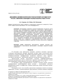 Динамика биомеханических показателей сосудистого русла у мужчин и женщин разных возрастных групп