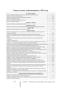 Список статей, опубликованных в 2012 году