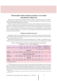 Мониторинг общественного мнения о состоянии российского общества