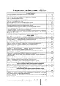 Список статей, опубликованных в 2013 году