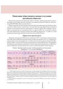 Мониторинг общественного мнения о состоянии российского общества