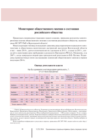 Мониторинг общественного мнения о состоянии российского общества