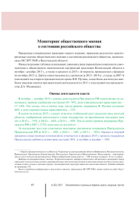 Мониторинг общественного мнения о состоянии российского общества