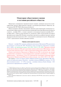 Мониторинг общественного мнения о состоянии российского общества