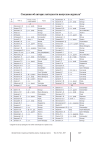 Сведения об авторах пятидесяти выпусков журнала