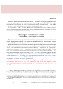 Мониторинг общественного мнения о состоянии российского общества