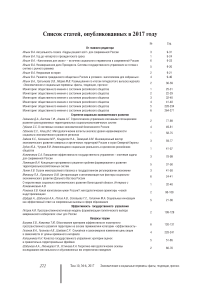 Список статей, опубликованных в 2017 году