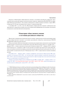 Мониторинг общественного мнения о состоянии российского общества