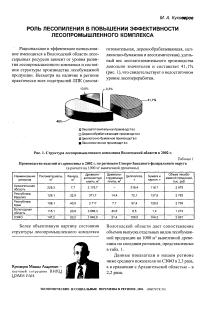 Роль лесопиления в повышении эффективности лесопромышленного комплекса