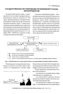 Государственное регулирование регионального рынка зернопродуктов
