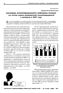 Состояние агропромышленного комплекса региона (по итогам опроса руководителей сельхозпредприятий и экспертов в 2007 году)