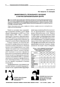 Эффективность профильного обучения в научно-образовательном центре