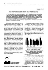 Мониторинг условий проживания в г. Вологде