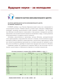 Итоги работы филиала СПбГИЭУ в г. Вологде за 2008/2009 учебный год