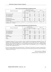 Цены на металлопродукцию