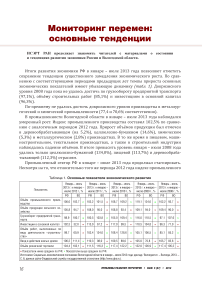 Социально-экономическая ситуация в Вологодской области. Цены на металлопродукцию