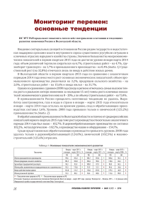 Социально-экономическая ситуация в Вологодской области. Цены на металлопродукцию