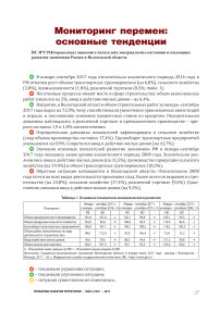 Социально-экономическая ситуация в Вологодской области. Цены на металлопродукцию