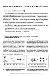 Информация: результаты опросов