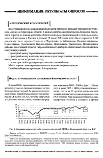 Информация: результаты опросов