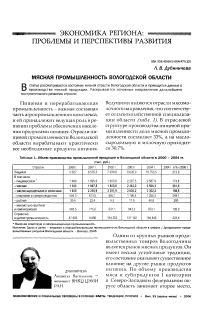 Мясная промышленность Вологодской области