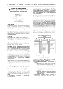 Лизинг как эффективный финансово-кредитный механизм инвестирования предприятия