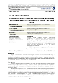 Оценка состояния снежного покрова г. Воронежа по данным химического анализа талой снеговой воды